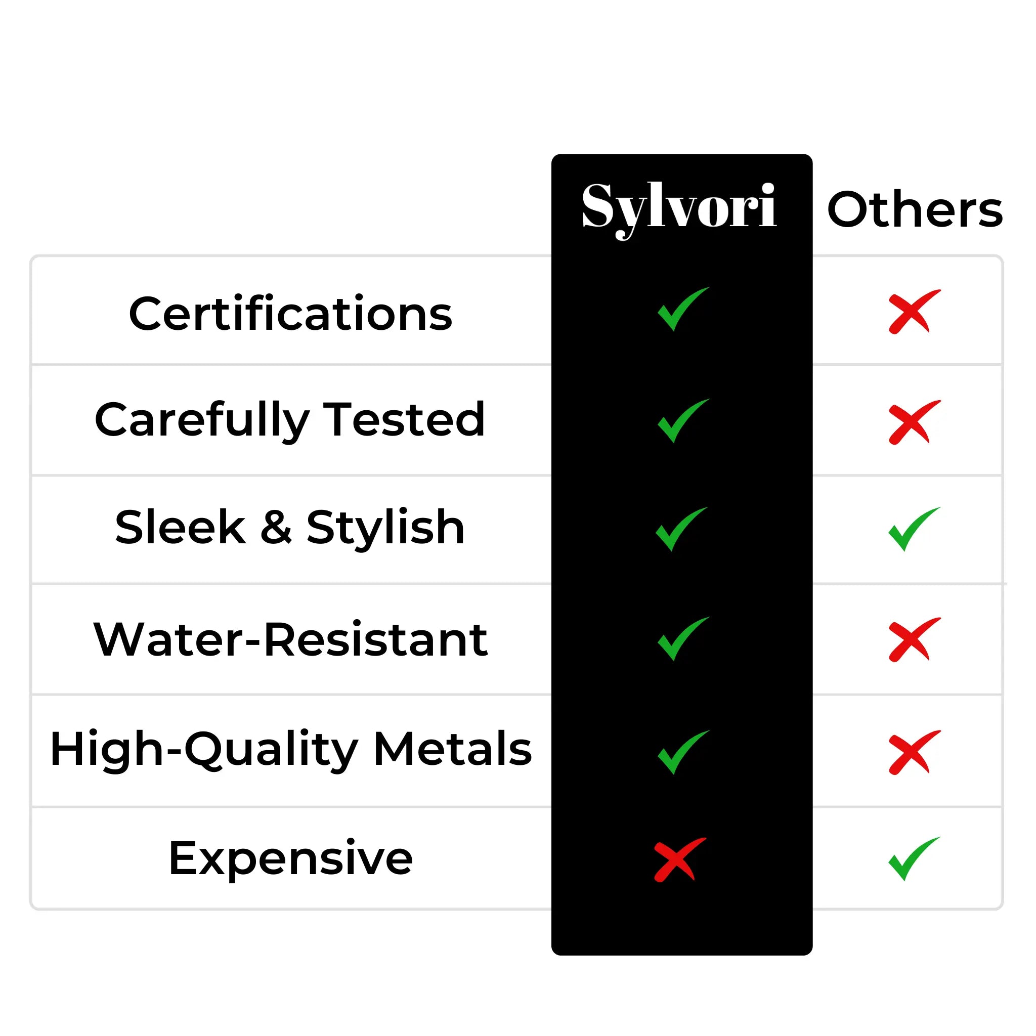 Vitality Ring - Sylvori